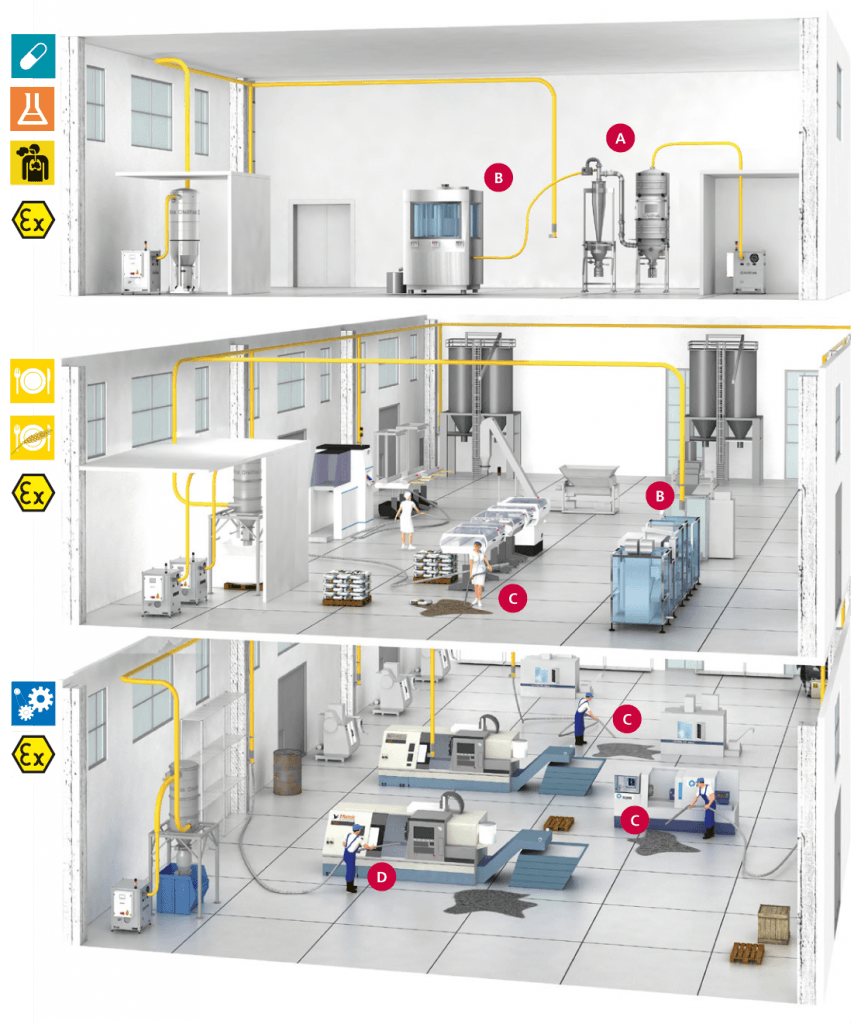 Total cleaning coverage